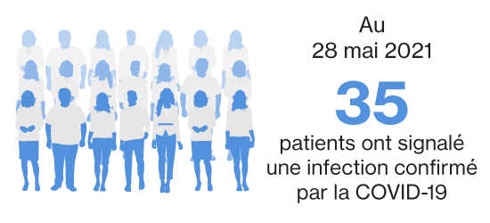 Clinical-trials-and-Open-label-extension