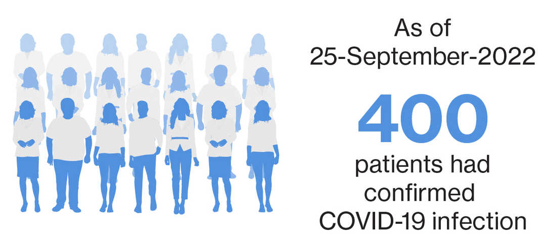 COVID-19_post marketing_v1_updated